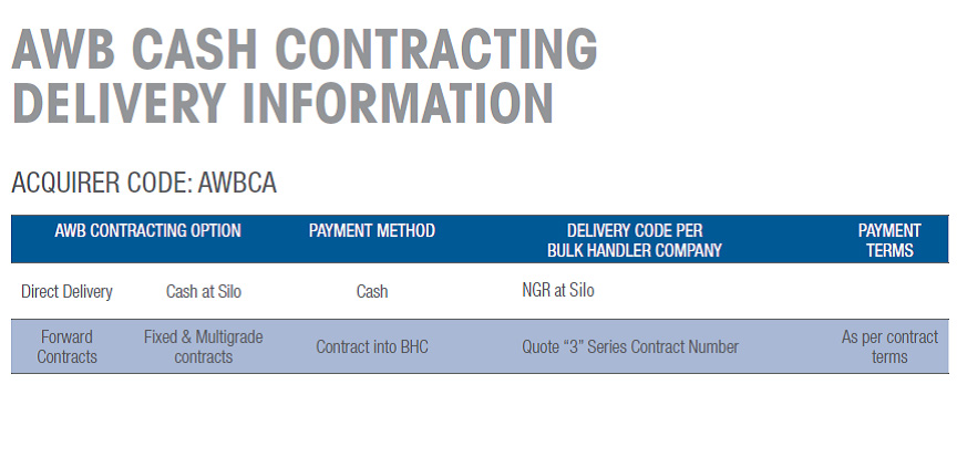 AWB cash contracting delivery information