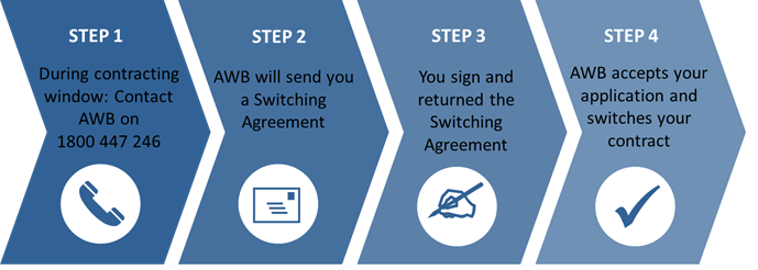 How to switch contracts_PA